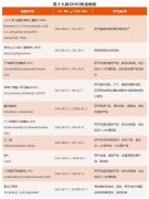 REACH 191項/歐盟REACH法規的SVHC清單正式增加至191項