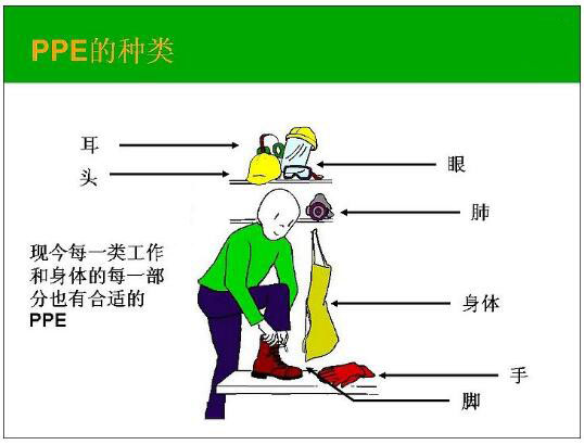 ���˷��o�O(sh��)��CE�J�CPEEָ��