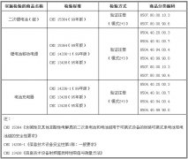 �_��BSMI�������늳غ��Ƅ��Դ��늳س�����{�돊�ƙz��Ŀ